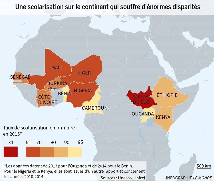 une scolarisation sur le continent qui souffre d'énorme disparité