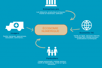 les acteurs du secteur numérique en Les acteurs du secteur numérique en Côte d'Ivoire