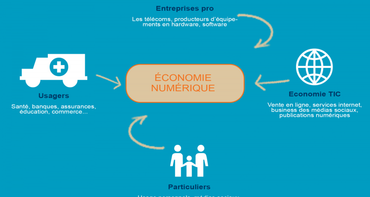 les acteurs du secteur numérique en Les acteurs du secteur numérique en Côte d'Ivoire