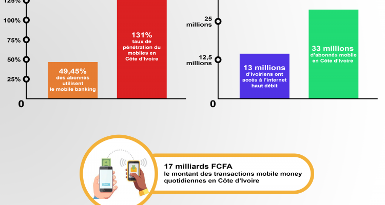 Taux de pénétration du mobiles