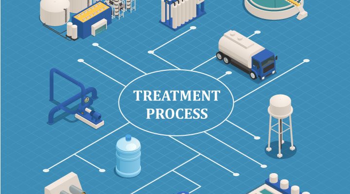 WASTE TREATMENT PROCESS