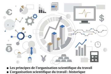 Qu'est-ce que l'organisation scientifique du travail ?