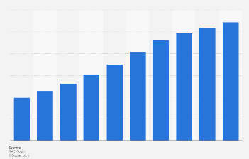 Growth of Online Gaming in Africa